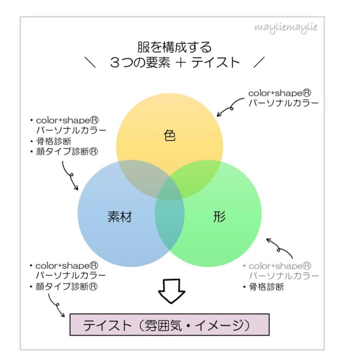 婦人服オーダーFillty